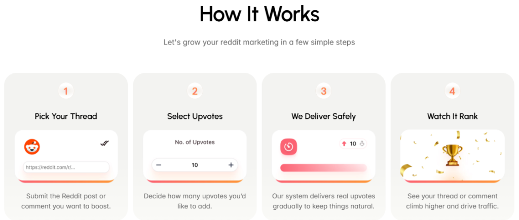 How CrowdReply works