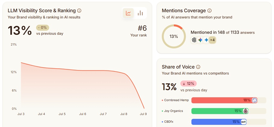 a screenshot of crowdreply's dashboard